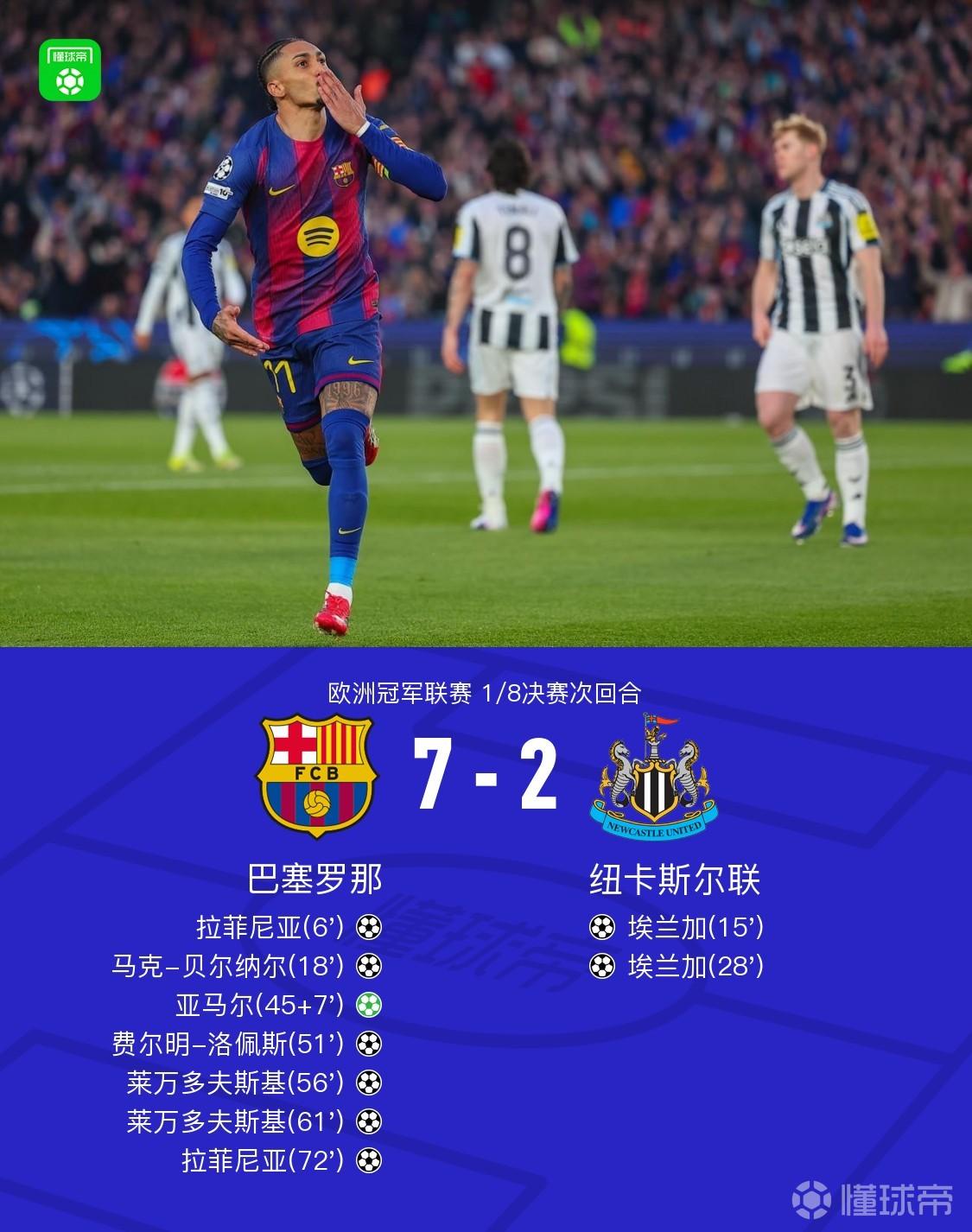 也太厉害霸道了撒！这场欧冠联赛比赛大显身手，自己一人独