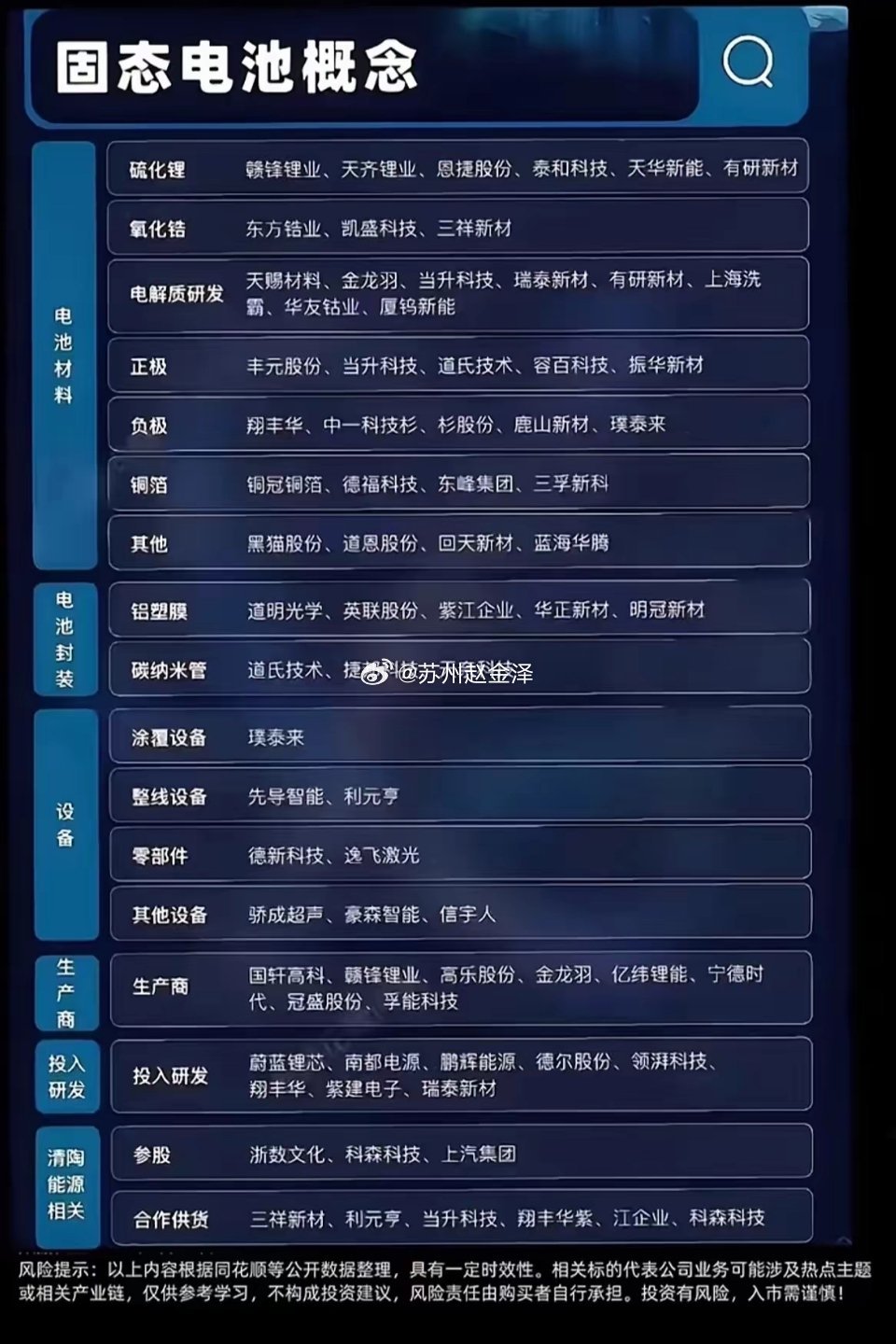 固态电池产业链全景梳理，细分方向标的汇总！固态电池是下一代电池技术，整条产业链从