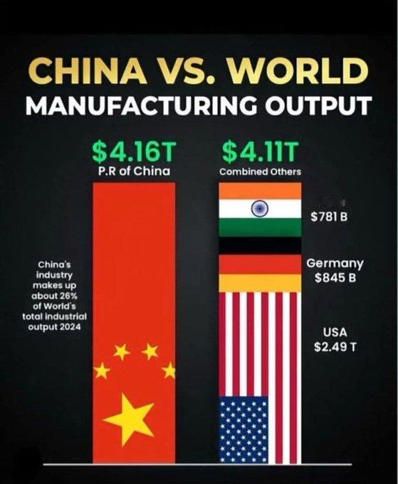 西方世界早已错失了与中国对抗的时机，现阶段无论怎么挣扎，都已无济于事。正是因为