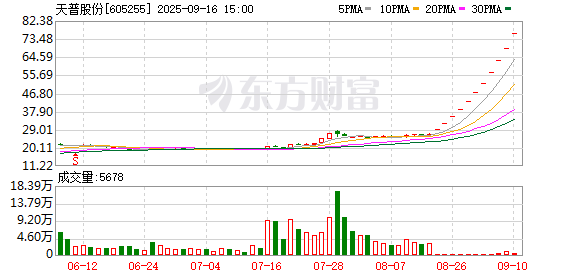 天普股份回复监管函并召开说明会, 资金到位、对赌豁免、股权锁定等逐一明确