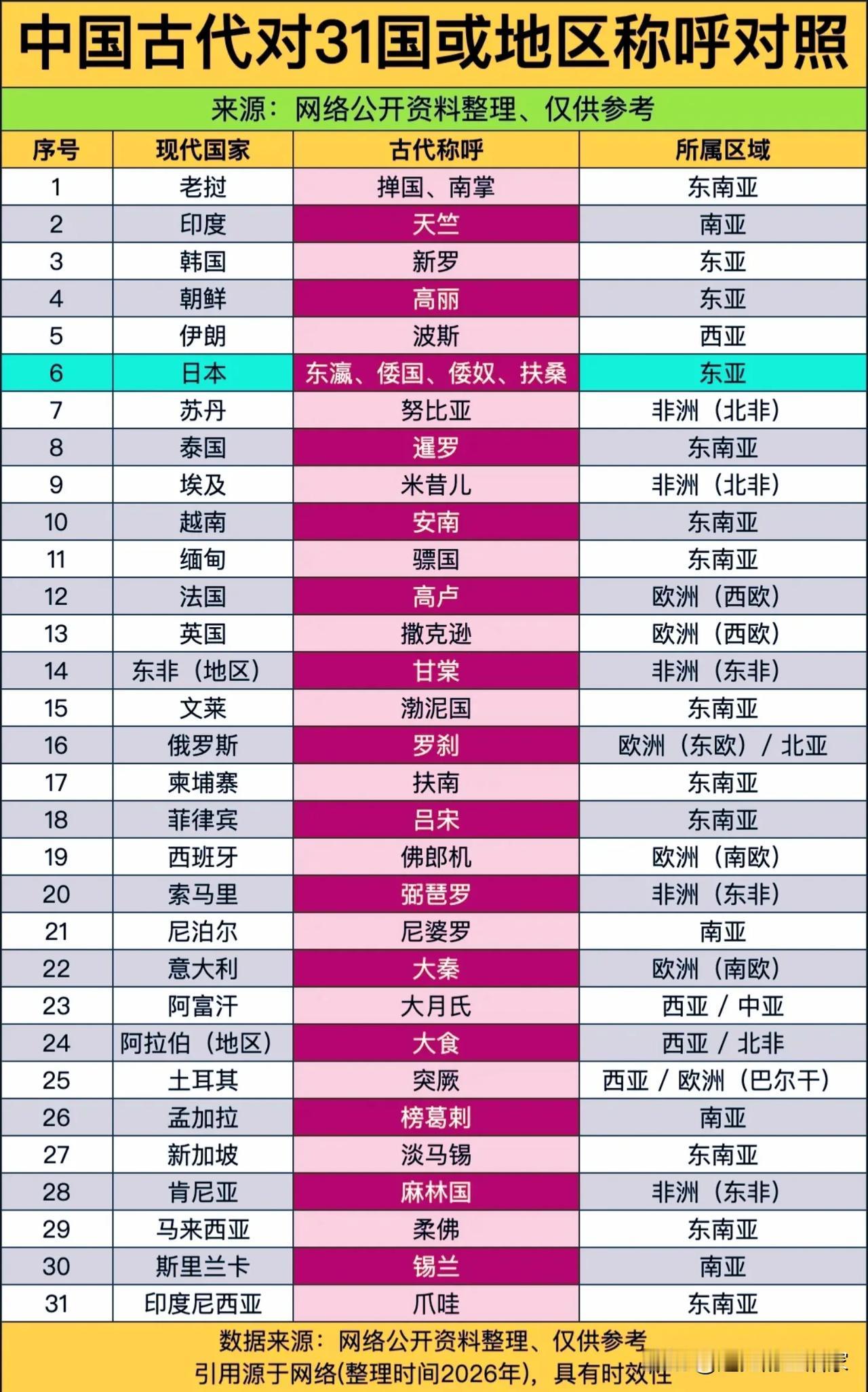 古人给外国起的“外号”有多绝？看完直接笑出声！（附31国古今对照图，涨知识