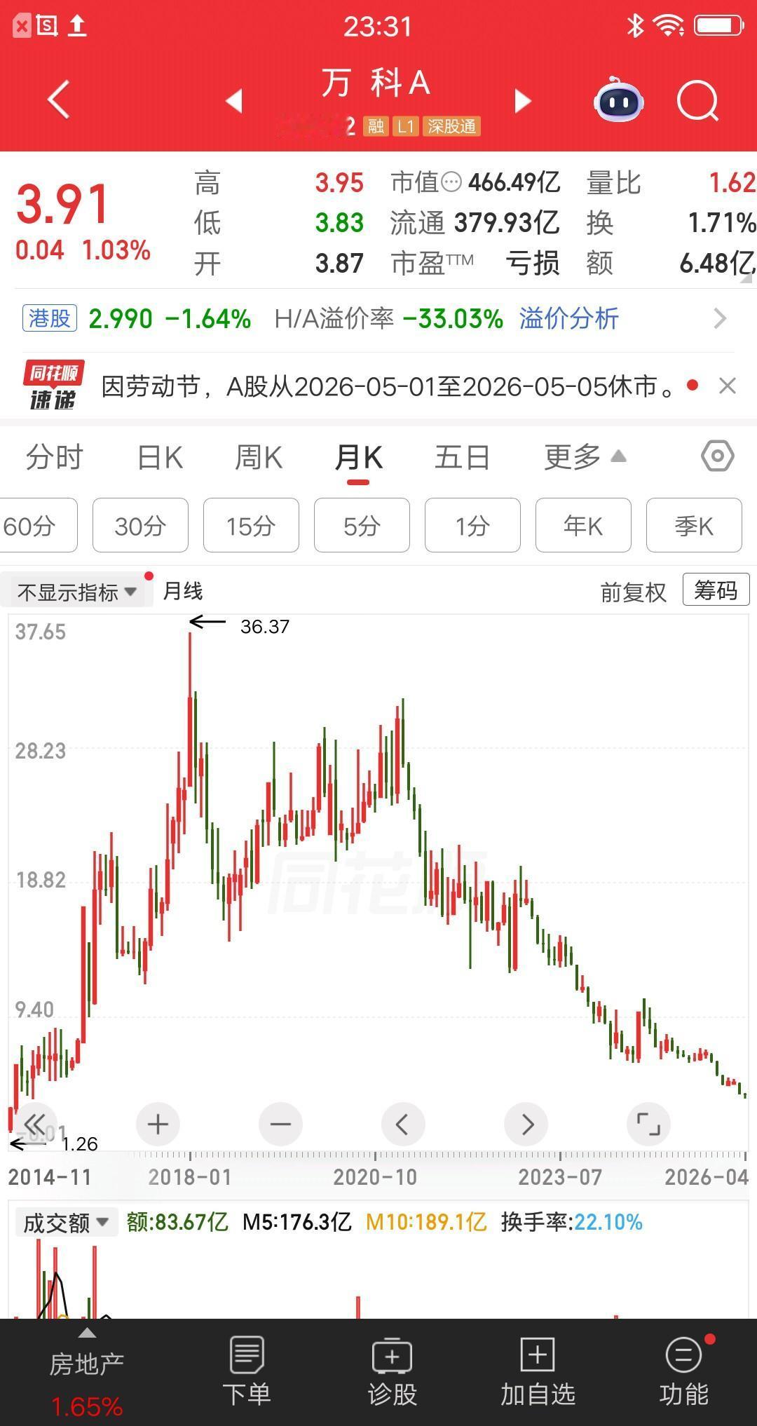 一位深圳的股民，100万重仓万科A股票，整整七年过去了，你们猜现状如何呢？他持仓