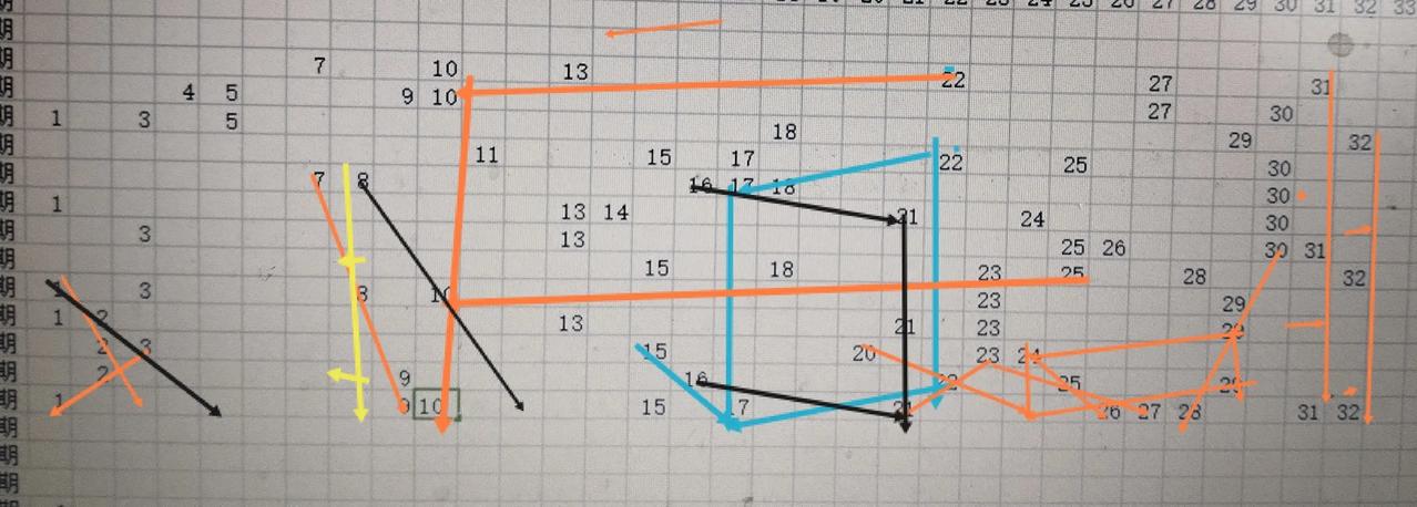 历史同期数据我之6十2选号:3，6，12，17，21，32十8，12。留意蓝