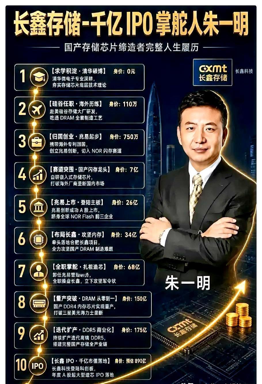 账面上趴着近千万的资产，你却连楼下买个烤地瓜都舍不得挑个大的？这几天，长鑫科技