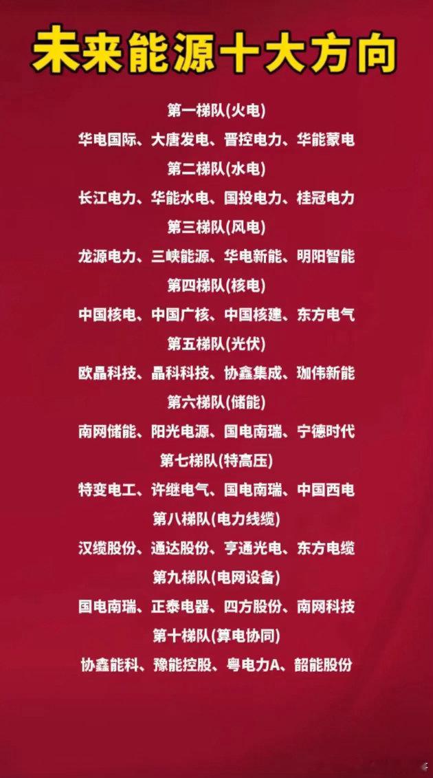 能源赛道十大细分梯队梳理！火电、核电、储能核心标的全汇总新一轮能源