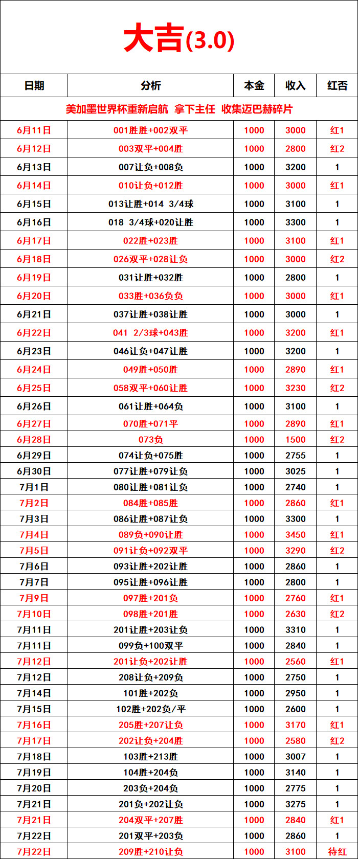 7🈷️22日晚间作业来了⬇️⬇️209洛杉矶FCvs盐湖城盛21