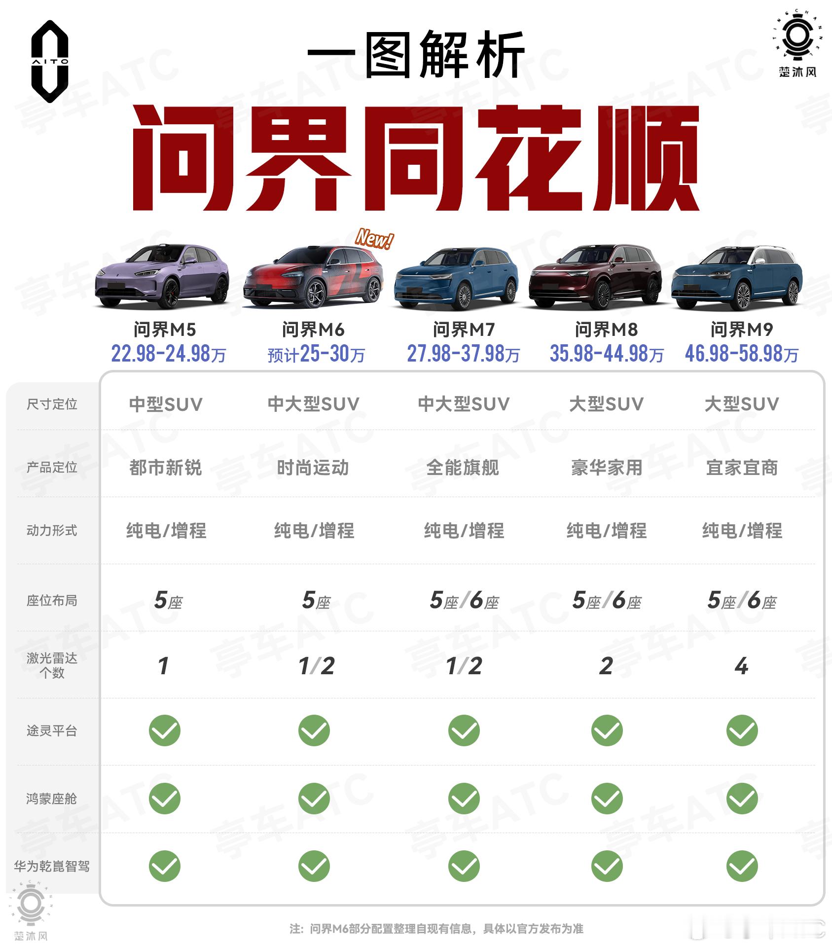 当“问界同花顺”这张图摆到眼前，你会发现，赛力斯与华为联手打造的这盘棋，终于下得