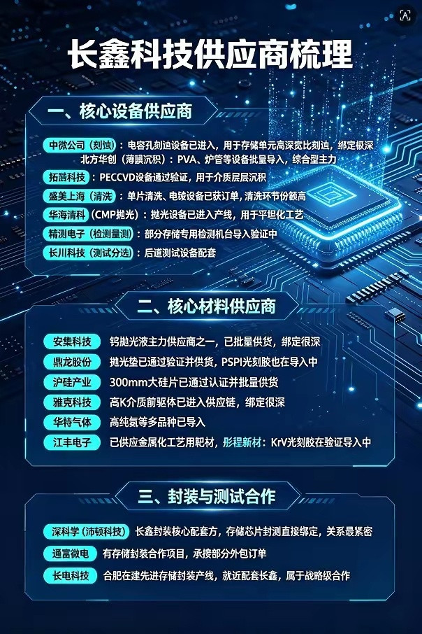 一张图片带你梳理长鑫科技供应商！股市看什么指标成功率在80%以上长鑫存储概念股长