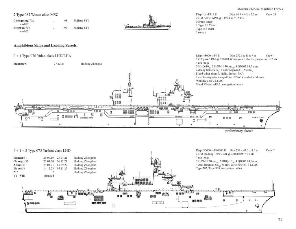中国海军LHD/LHA&CV