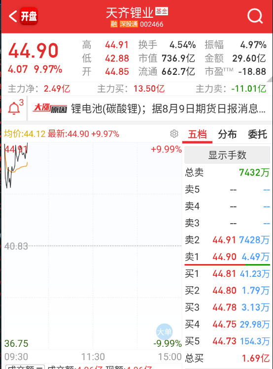 $天齐锂业hk09696$锂矿这波停产，最利好的是有海外矿产的，除了天齐，还
