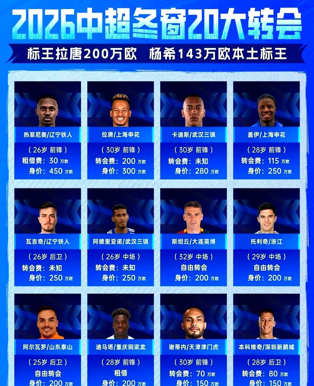 这事儿，真让人无语。辽宁铁人和大连英博同样两连败，球迷反应却完全两样：大连更包