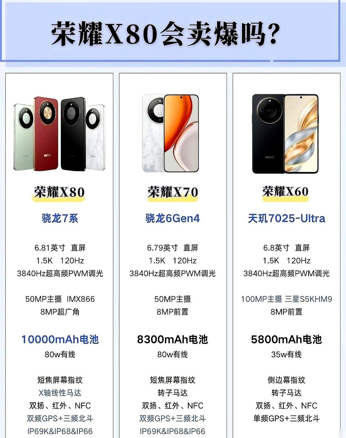 讲真的，现在谁还关心你那跑分跑了多少万？我手机还剩10%电的时候，你性能再强，