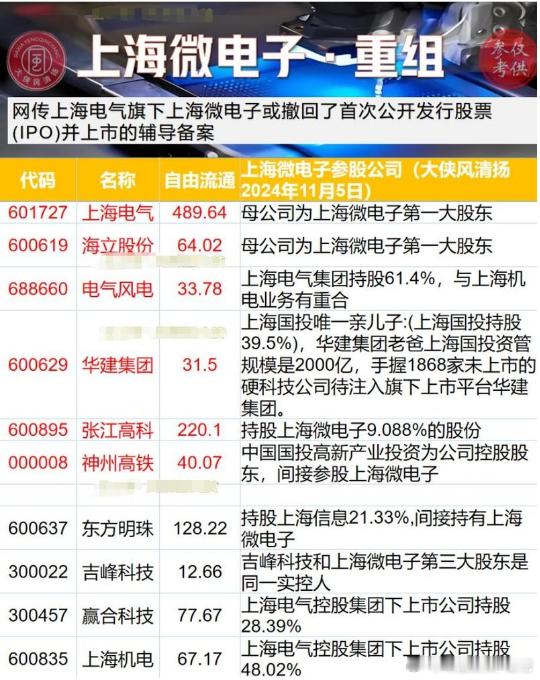上海微电子方向下周要重点观察一下​​​