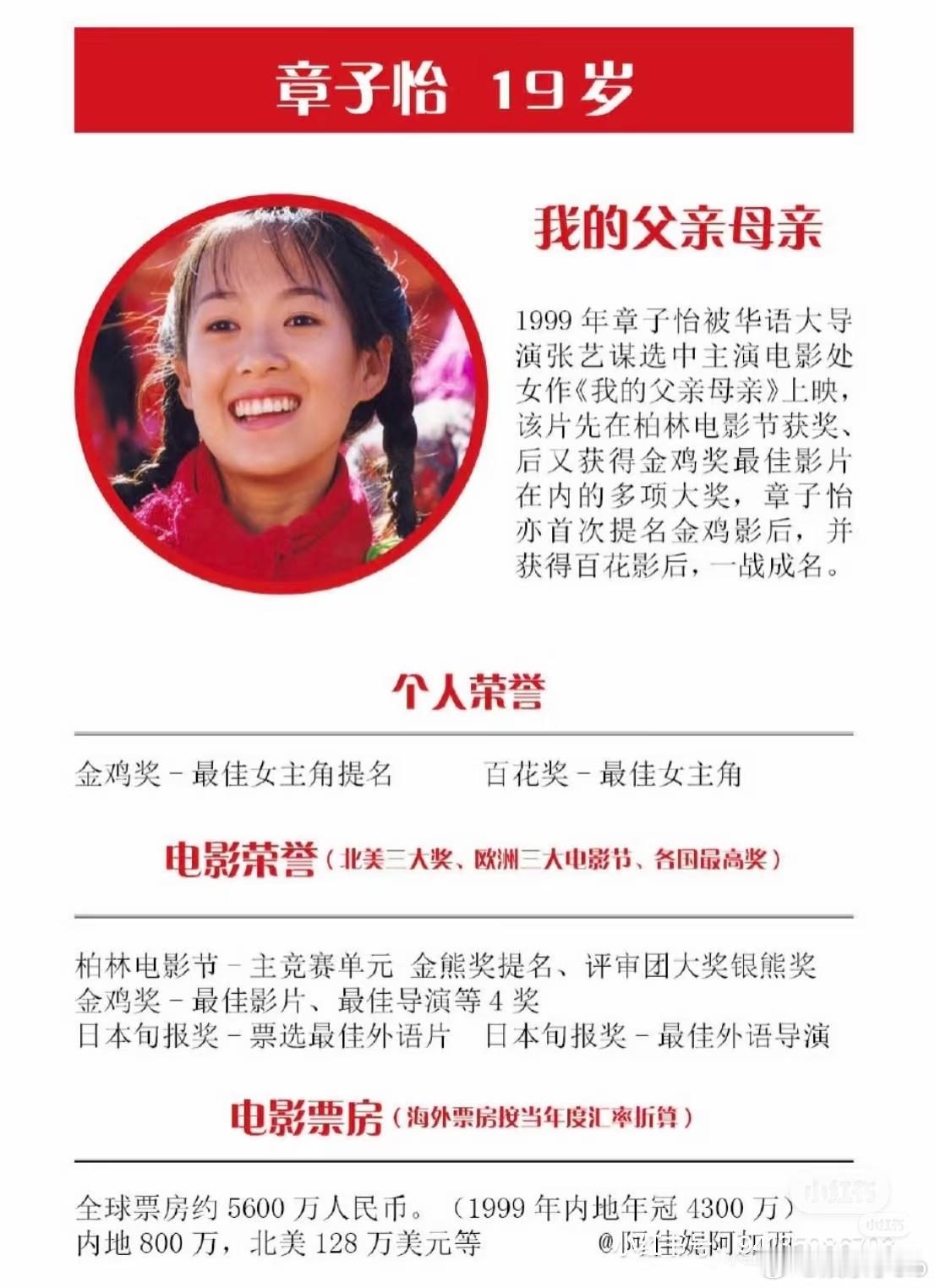 这居然是章子怡读大学时期的履历😲大学就已经是很多出道十几二十年明星可望而不可及