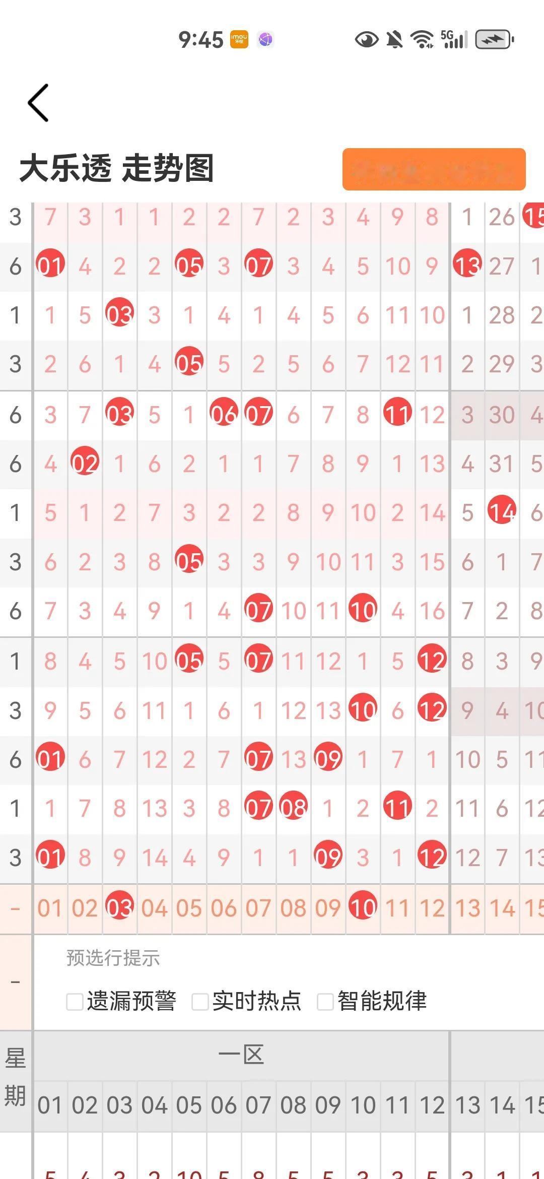 大乐透预测25021期上期预测对1+1。看样子，还是要深耕一下子。