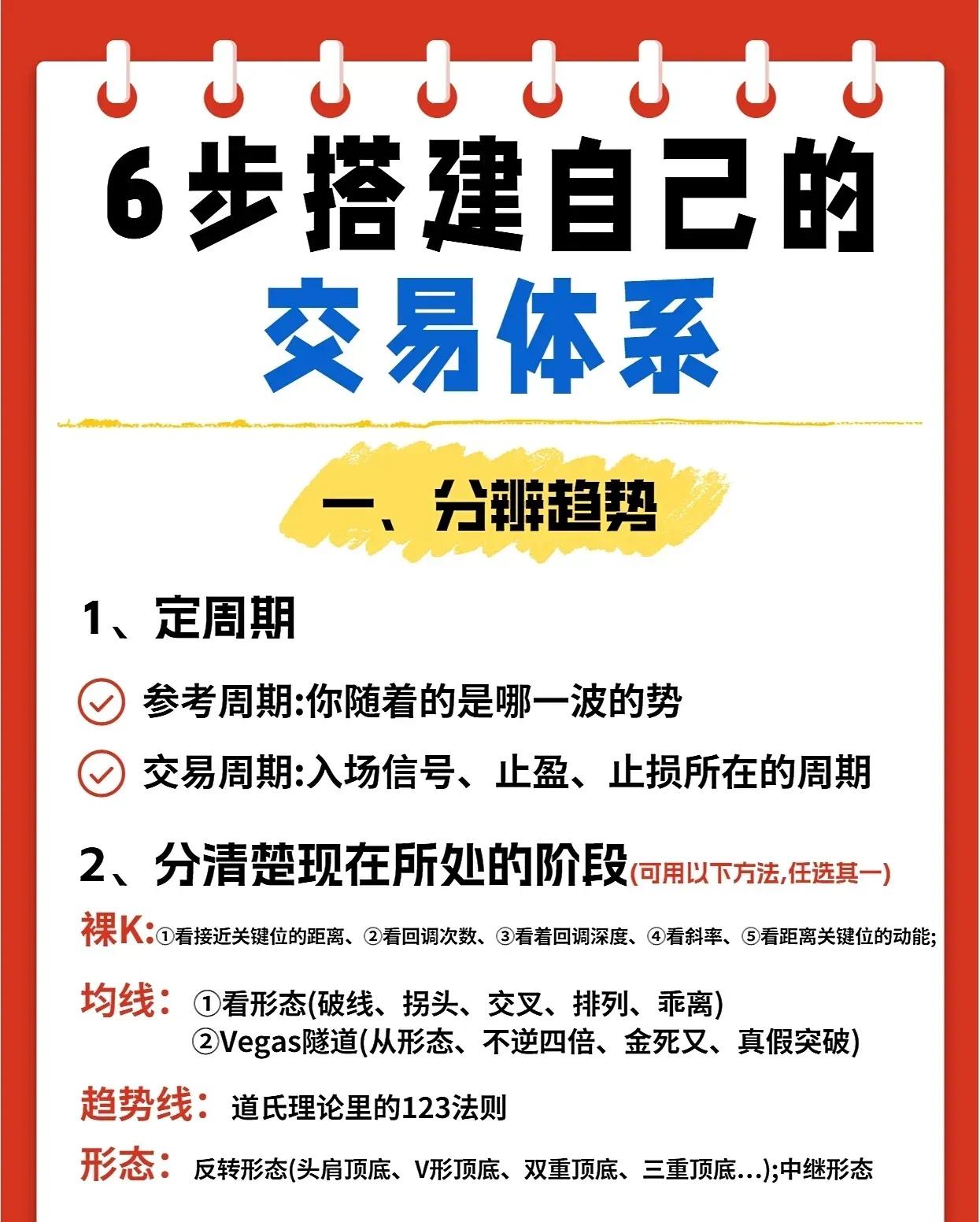 “6步搭建自己的交易体系”,其核心是帮助交易者系统化地建立个人交易框架,从市场认
