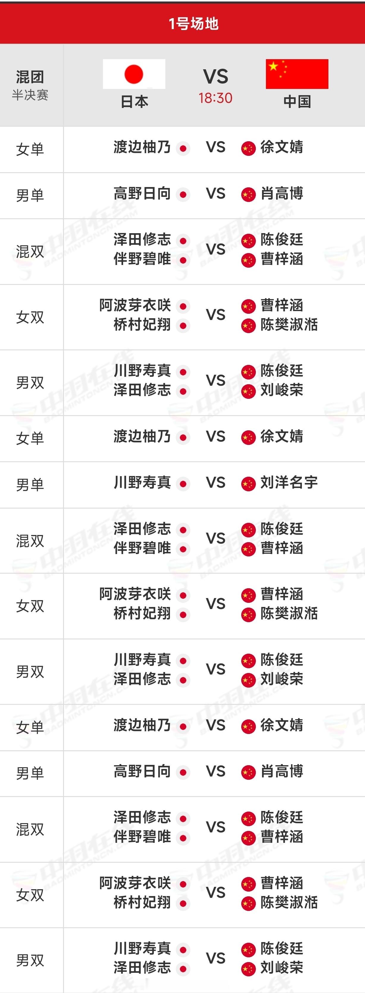 2025年羽毛球世青赛半决赛——中国🇨🇳🆚🇯🇵日本胜者将和印尼?