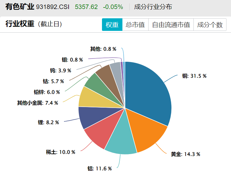 黄金突破1700元/克！ETF如何布局资源投资？