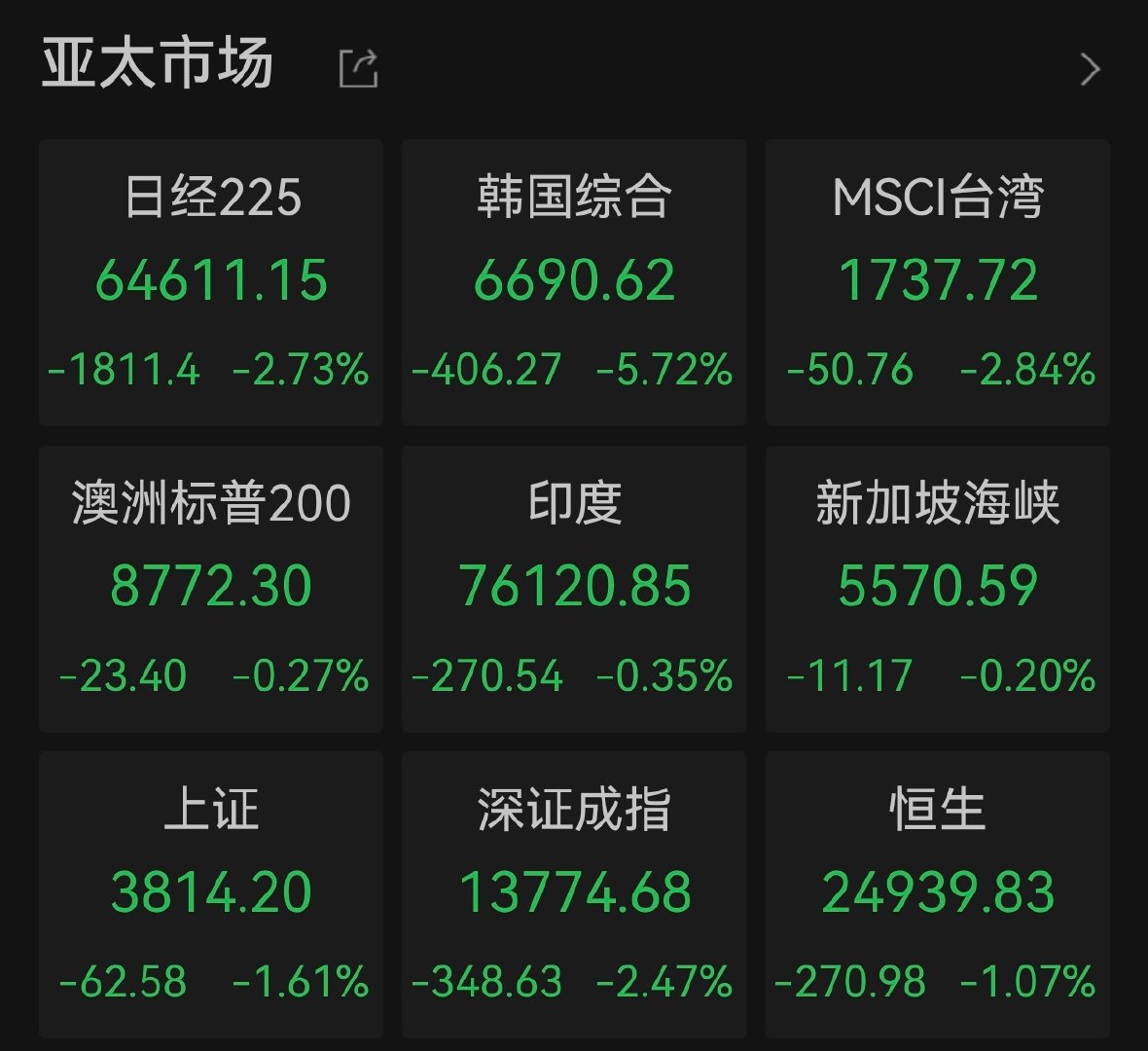 【 具体来看，沪深两市成交额1.93万亿元，创三个多月以来的新低，较上...