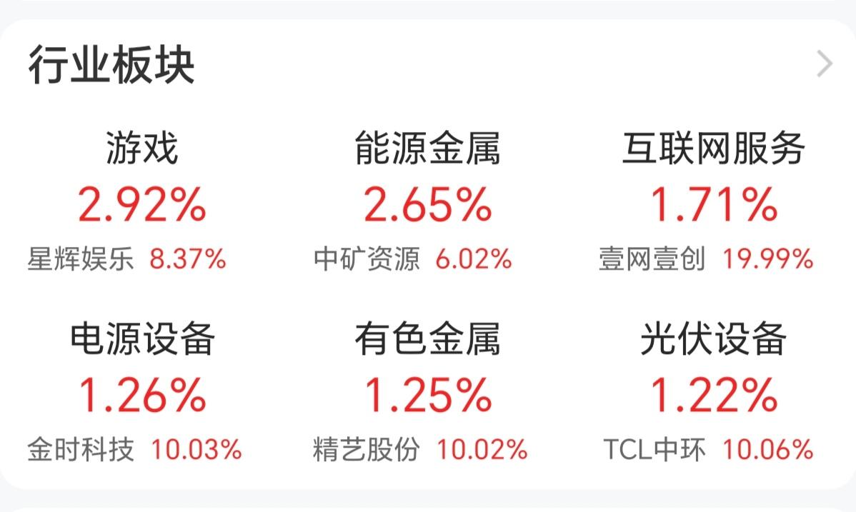 现在这A股板块轮动太快，昨天还半导体，芯片，今天就游资，有色金融了，板块之间跷跷