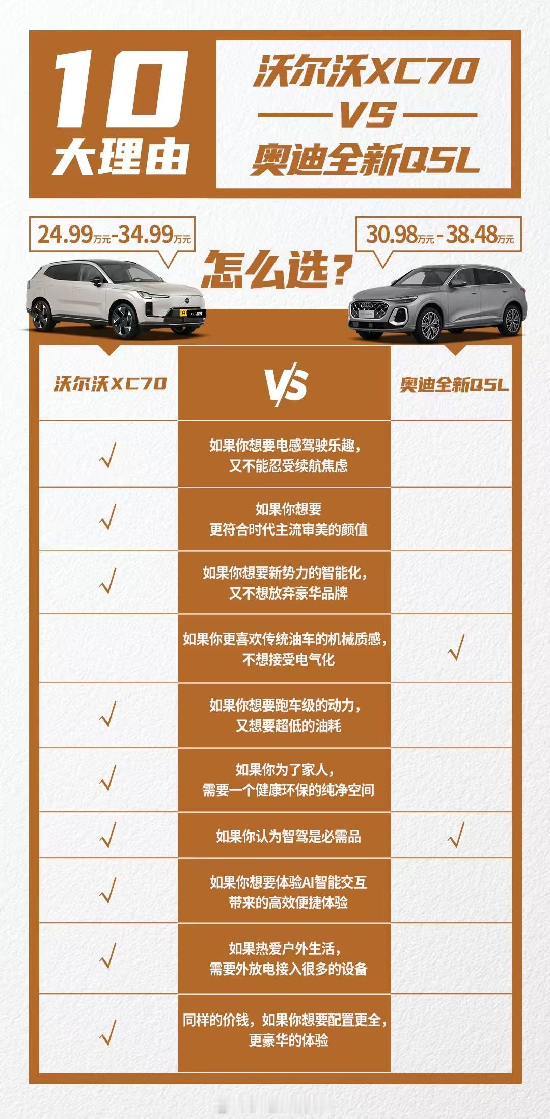沃尔沃XC70和奥迪Q5L你们会怎么选呢？不比不知道，一比还真有点意思车评精选