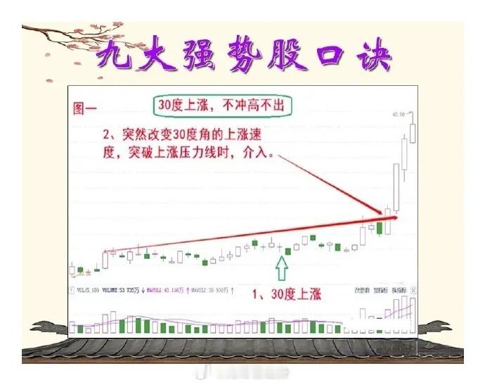 3年前，我毅然决定辞去稳定高薪的工作，靠炒股养家，最大的底气就是掌握了这套短线选