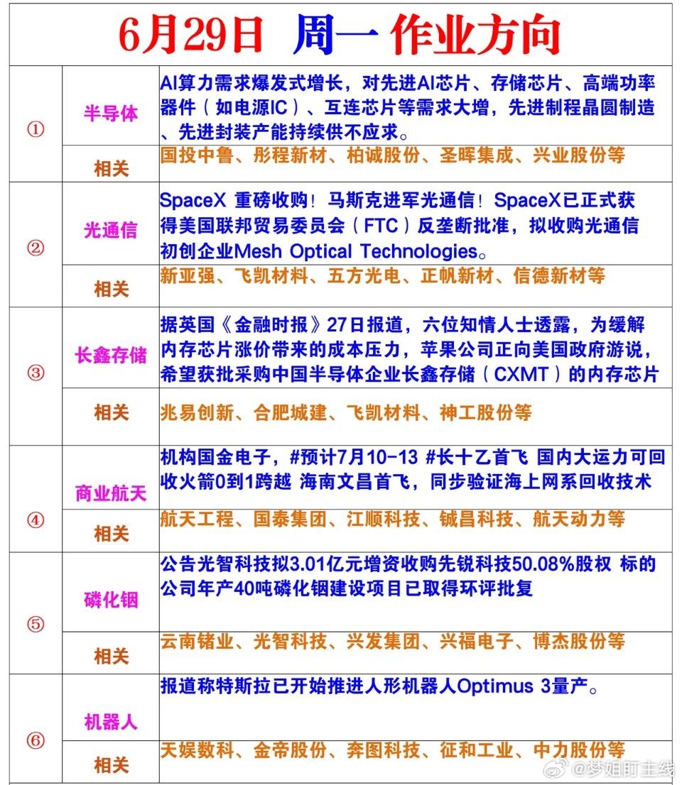 周一风向标