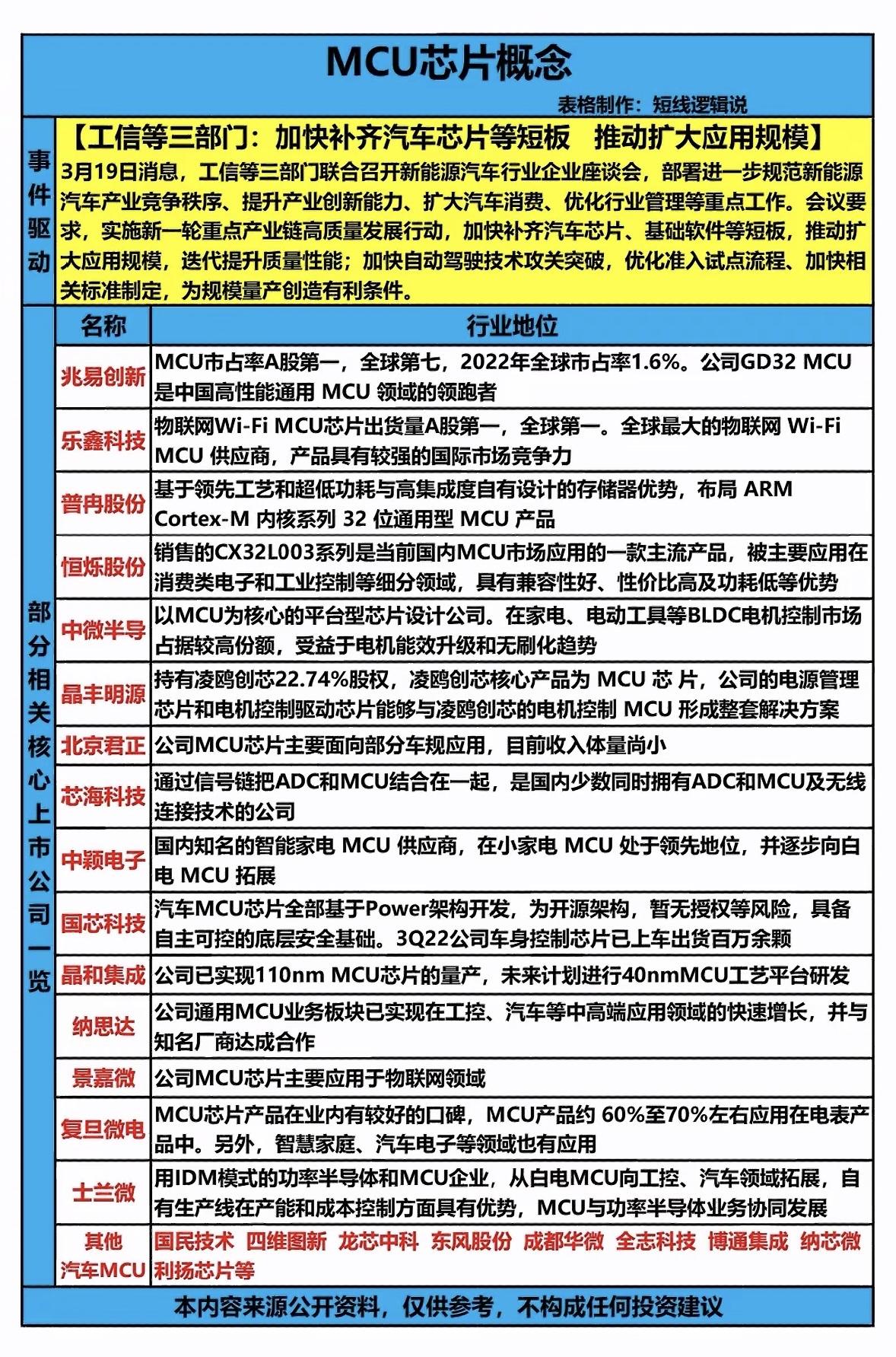 MCU芯片概念：驱动行业创新，拓展应用规模！🚀💡MCU芯片真的太牛了！它