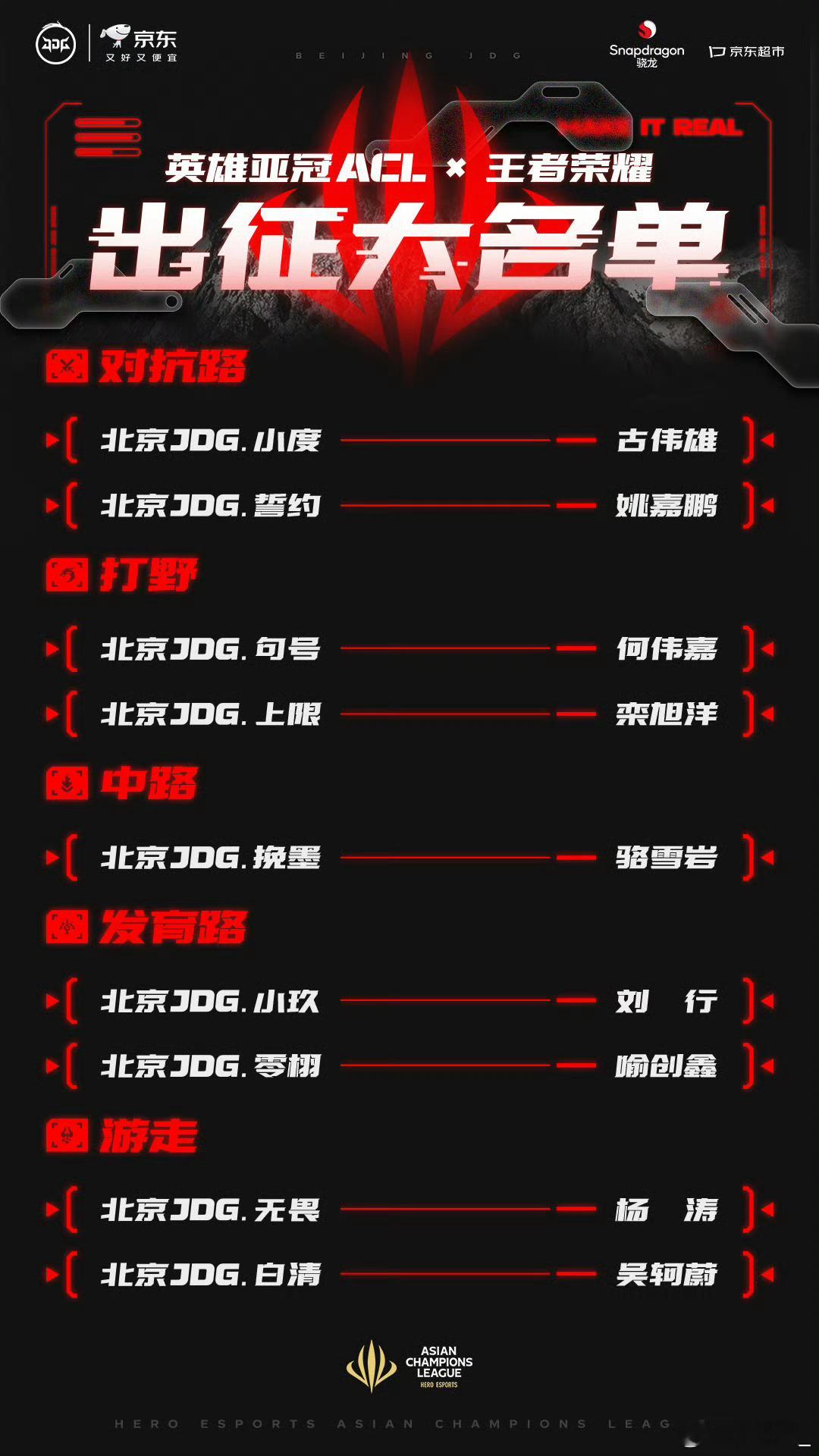 ACL王者荣耀大名单公布热血启程！ACL王者荣耀赛程与大名单同步曝光，北京WE全