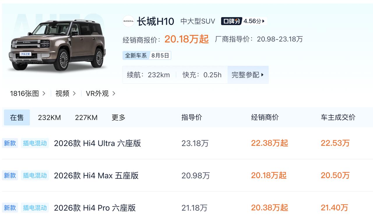 长城哈弗H10到底算不算爆款车型，预售2.2万辆，看数据的话算价格方面在20到