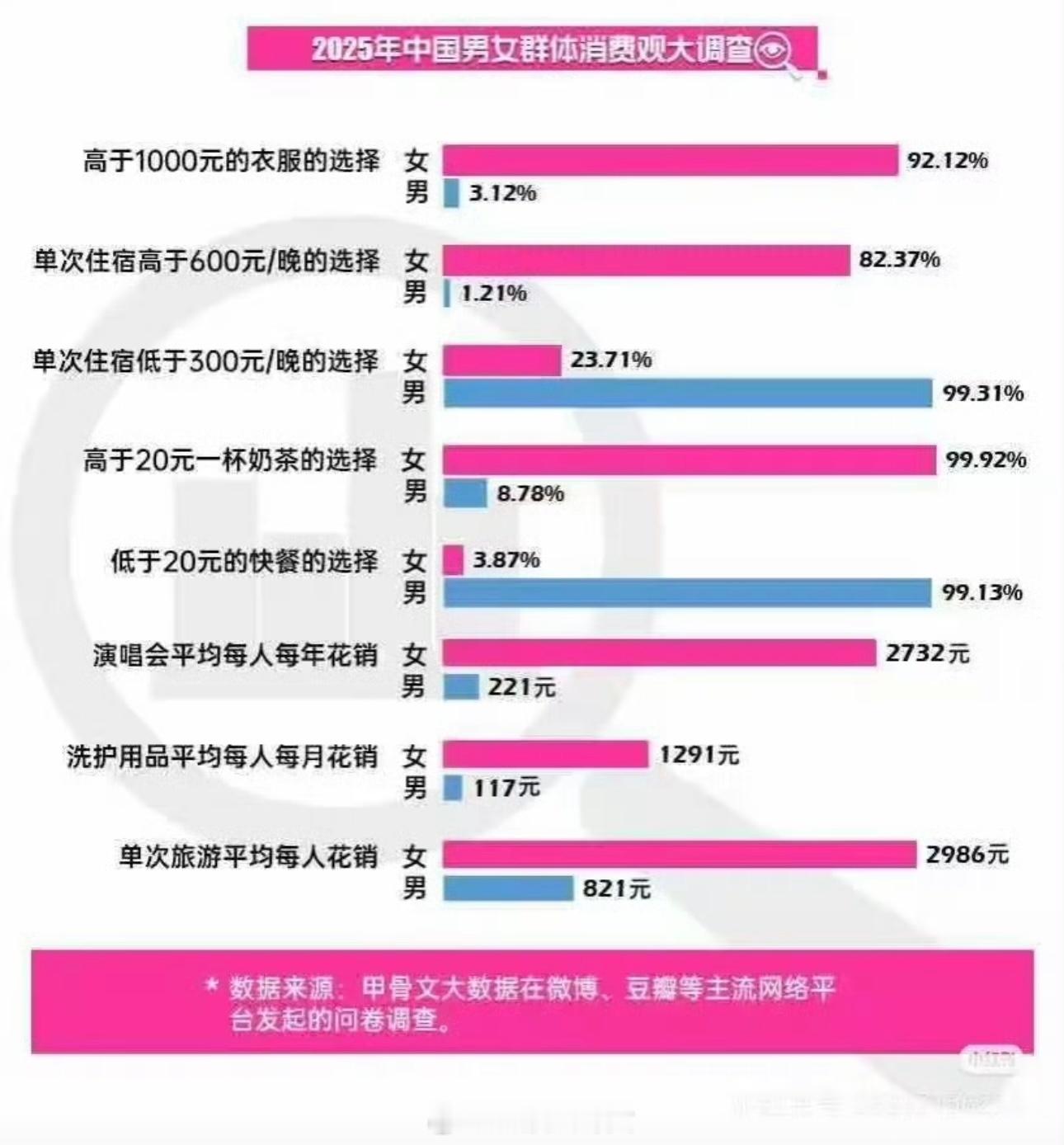 2025年中国男女群体消费观大调查🔍​​​