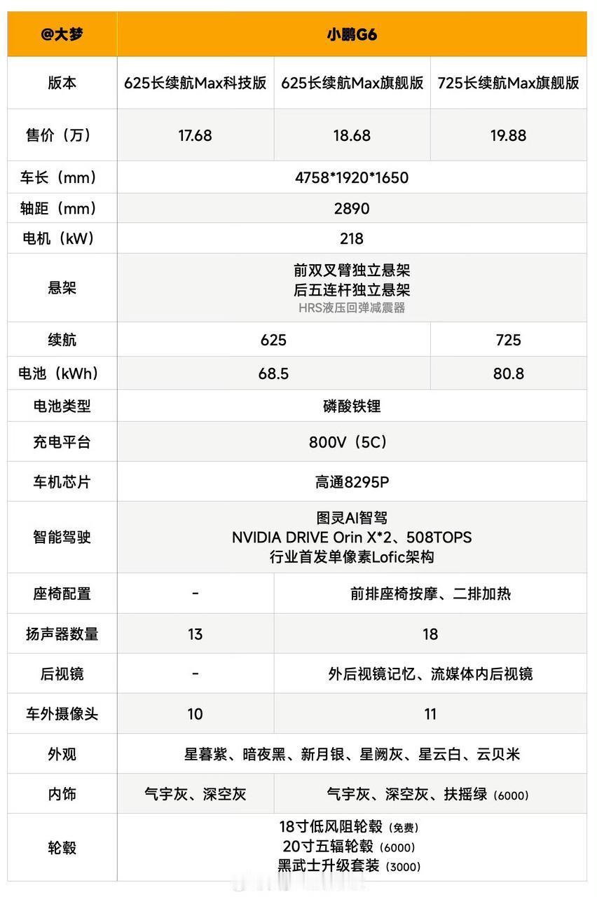 出来办事儿，路过小鹏店里顺便逛了下，周六看车的人有点多啊！我呆了大概2小时，销售