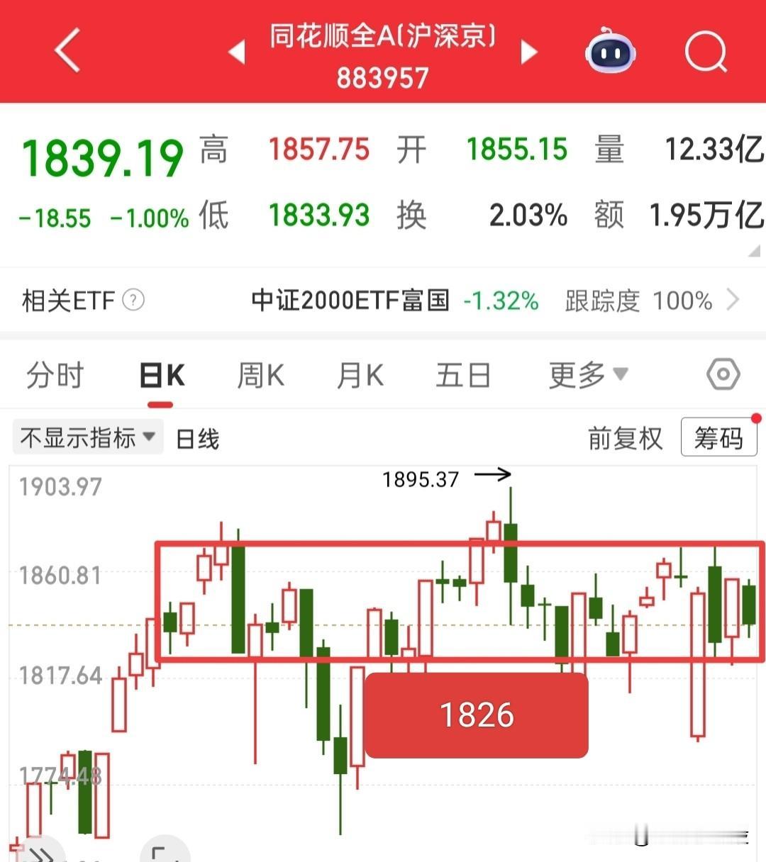 今天的大盘理论上说不要担心，只需要紧盯证券板块就好，主力让不让大盘突破就看证券板