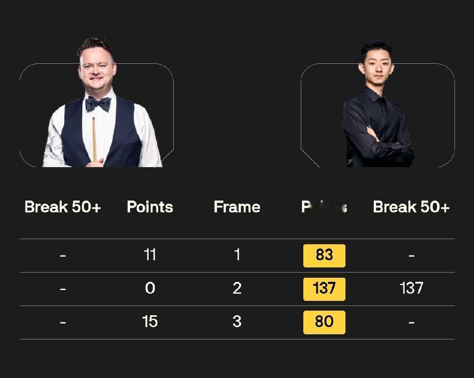 吴宜泽3-0肖恩·墨菲1月11日，2025/2026赛季斯诺克大师赛拉开战