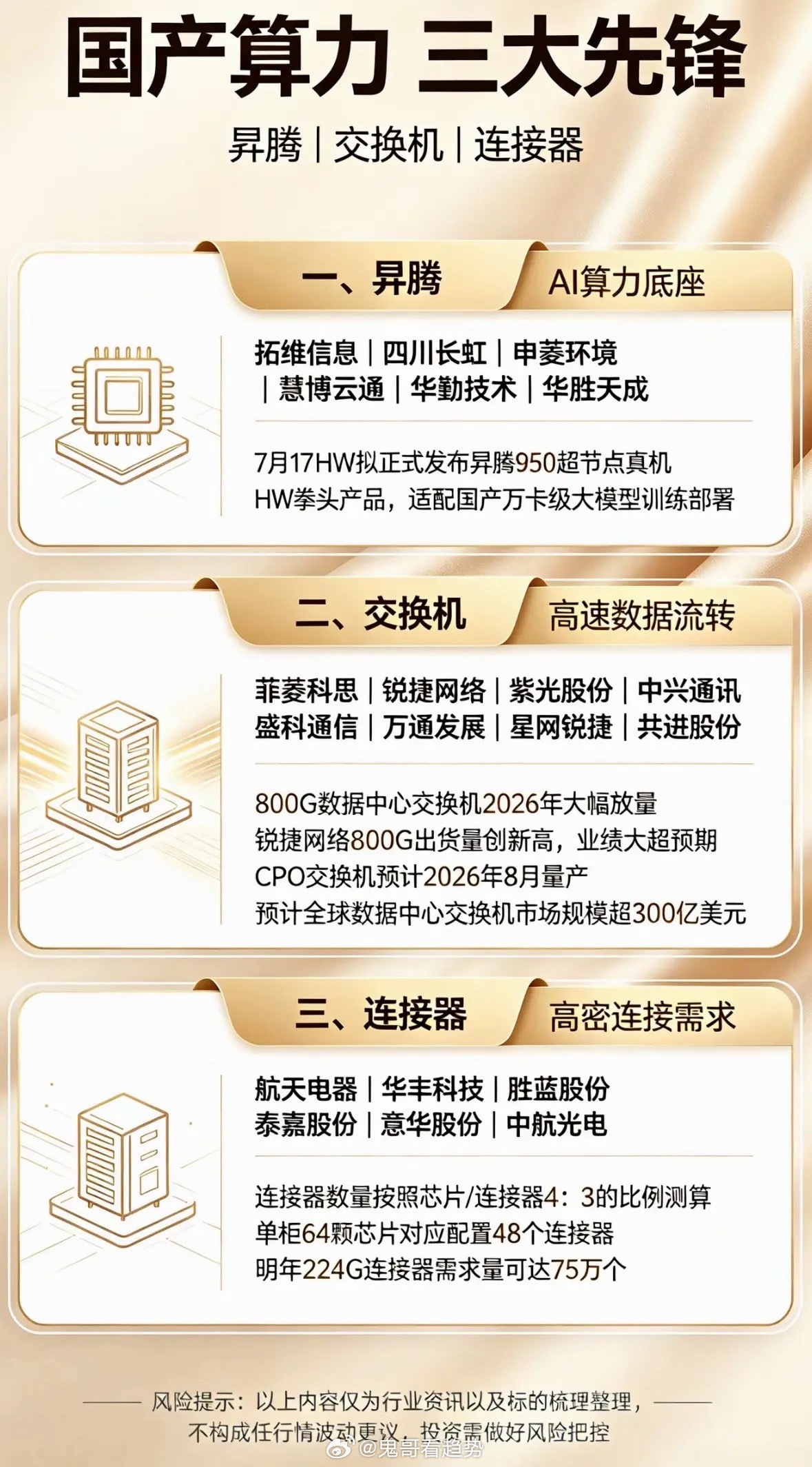 国产算力三先锋，昇腾交换机连接器齐发力，硬核科技点亮未来！国产算力领域最近有大动