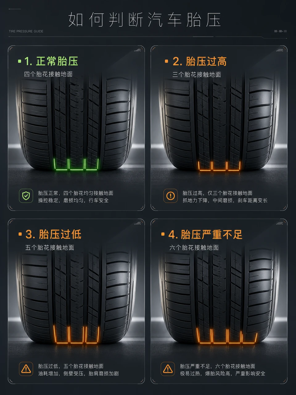 车胎压太高太低都会爆胎？