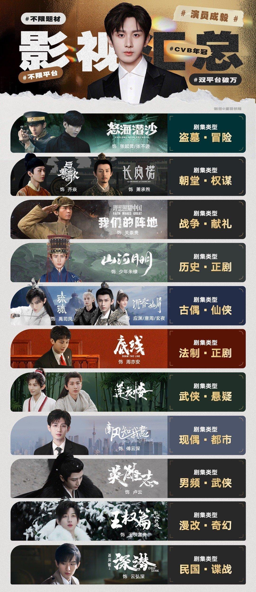 成毅男主剧，桃、鹅、裤、芒，平台分布情况、推荐指数桃：莲花楼⭐️⭐️⭐️⭐️⭐