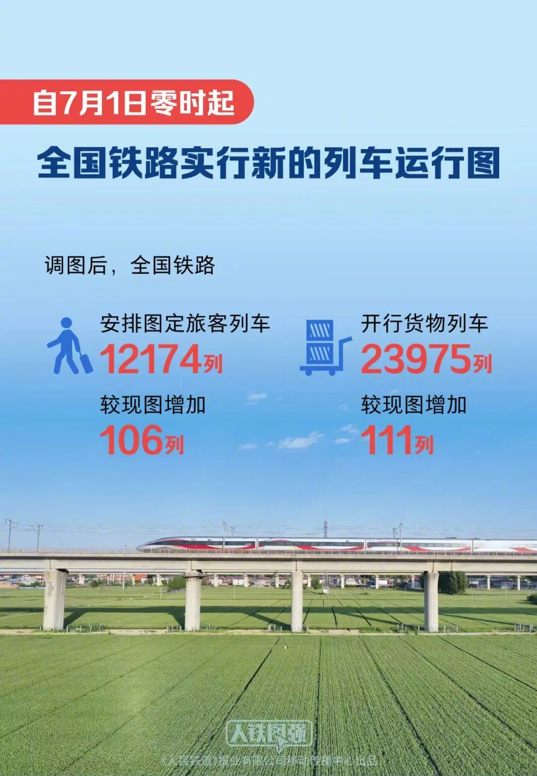 #西安东至汉口最快2小时41分##全国铁路7月1日起实行新运行图#【全国铁路