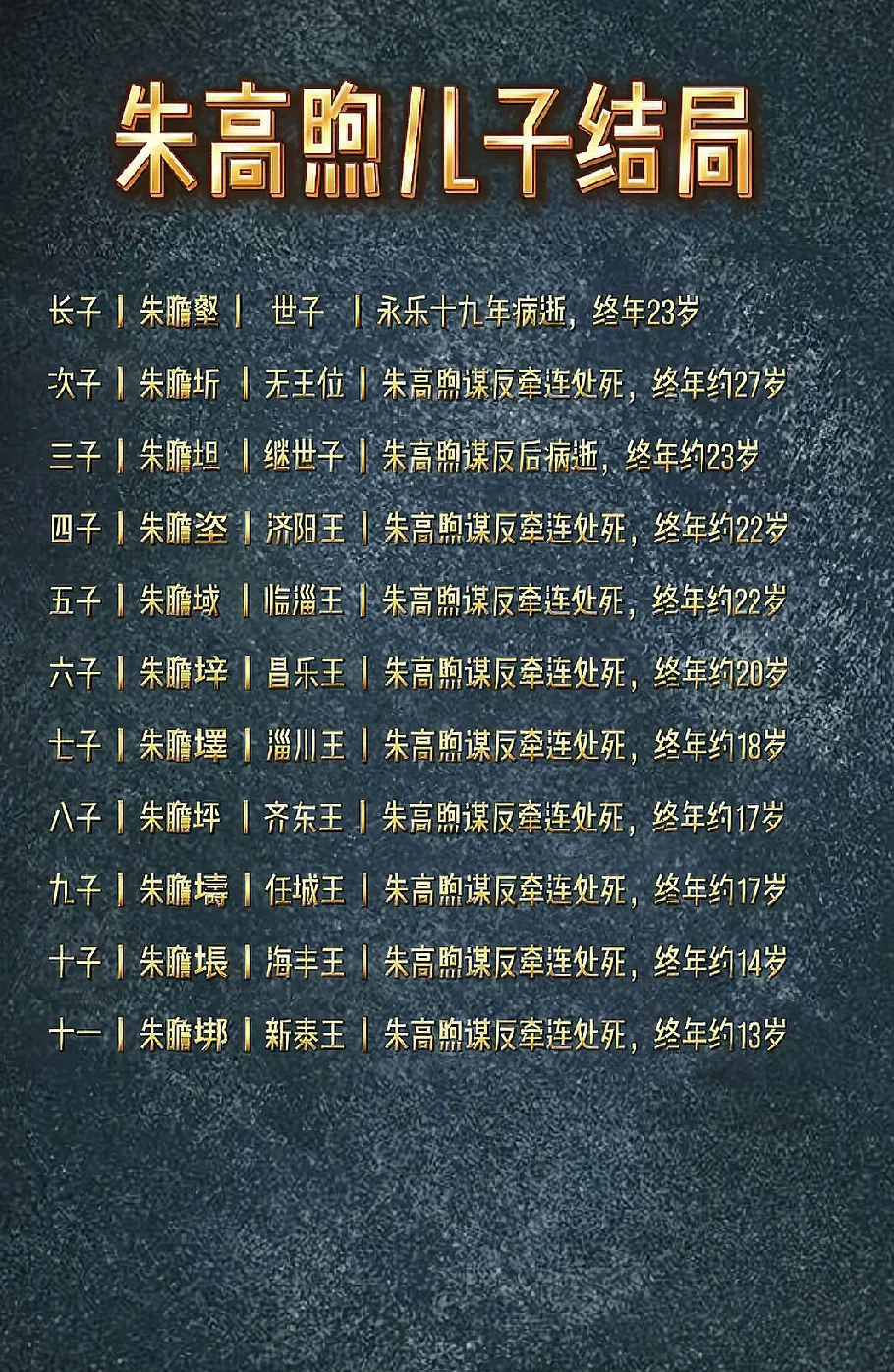 朱棣虽然靖难之役成功，可辉煌后背才是真正走向万劫不复的开启，永乐一脉本身子女并不