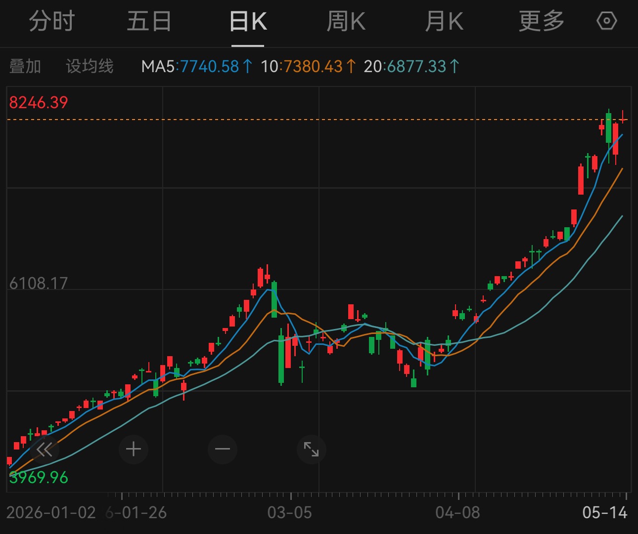 借钱炒股创纪录，未成年人开户激增10倍！韩国散户患“错失恐惧症”