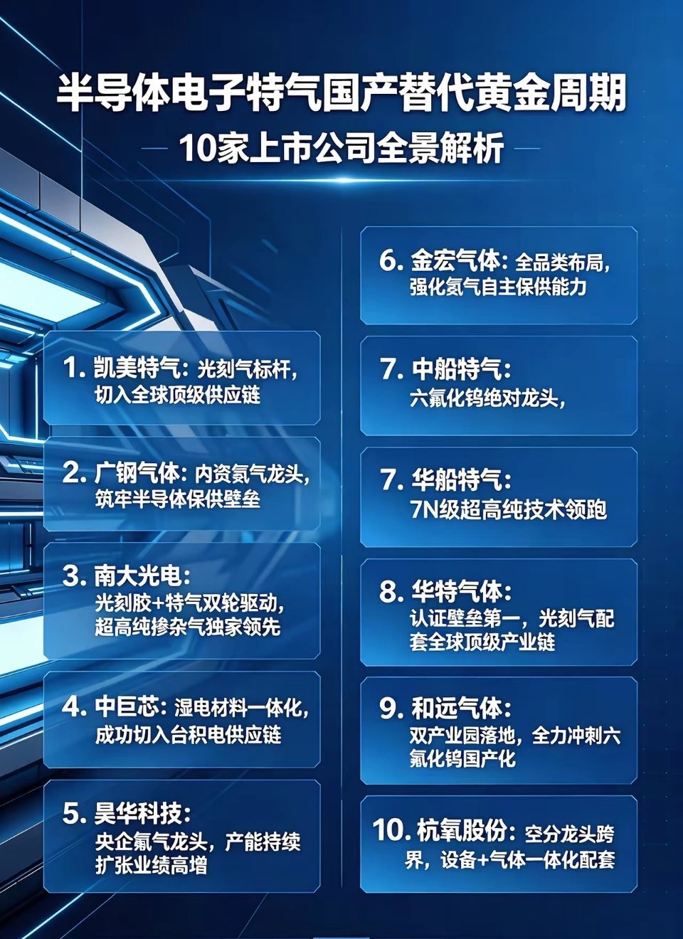 半导体电子特气国产替代。特气半导体材料国产替代