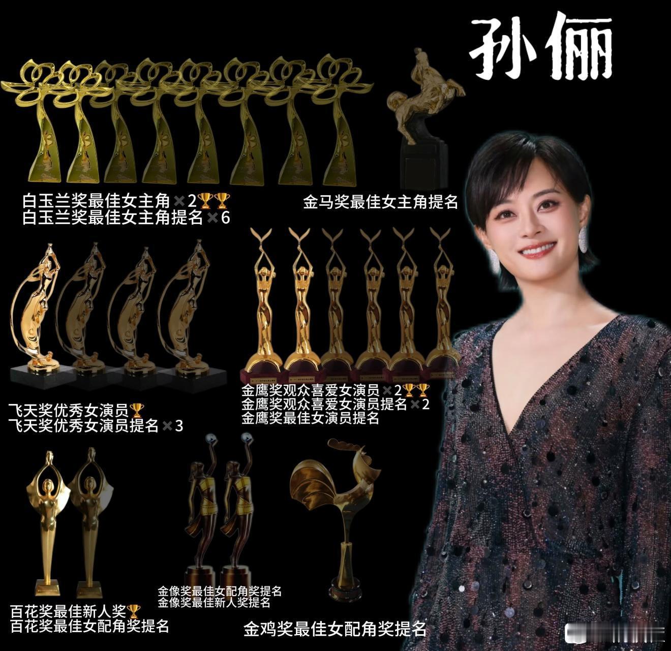理性讨论宋佳能否取代孙俪的生态位？宋佳：二封金鸡二封白玉兰二封金鹰宋佳本人表演基本功其实不差，只是每