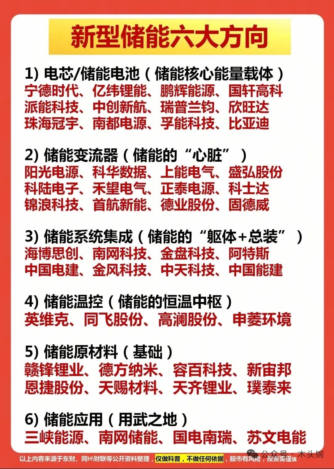 重磅政策催化！新型储能6大核心赛道+龙头全梳理。中共中央办公厅、国务院办公厅于