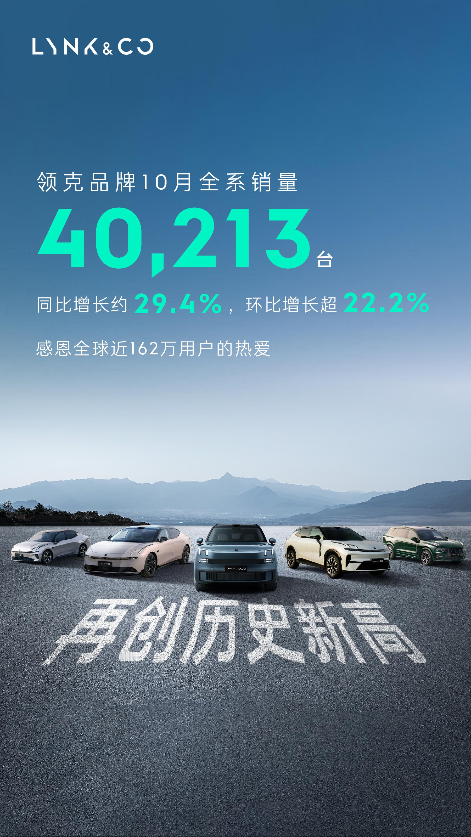 领克汽车10月销量4万台。简单聊聊目前的领克在售车型怎么选？如果你在关注领克，会