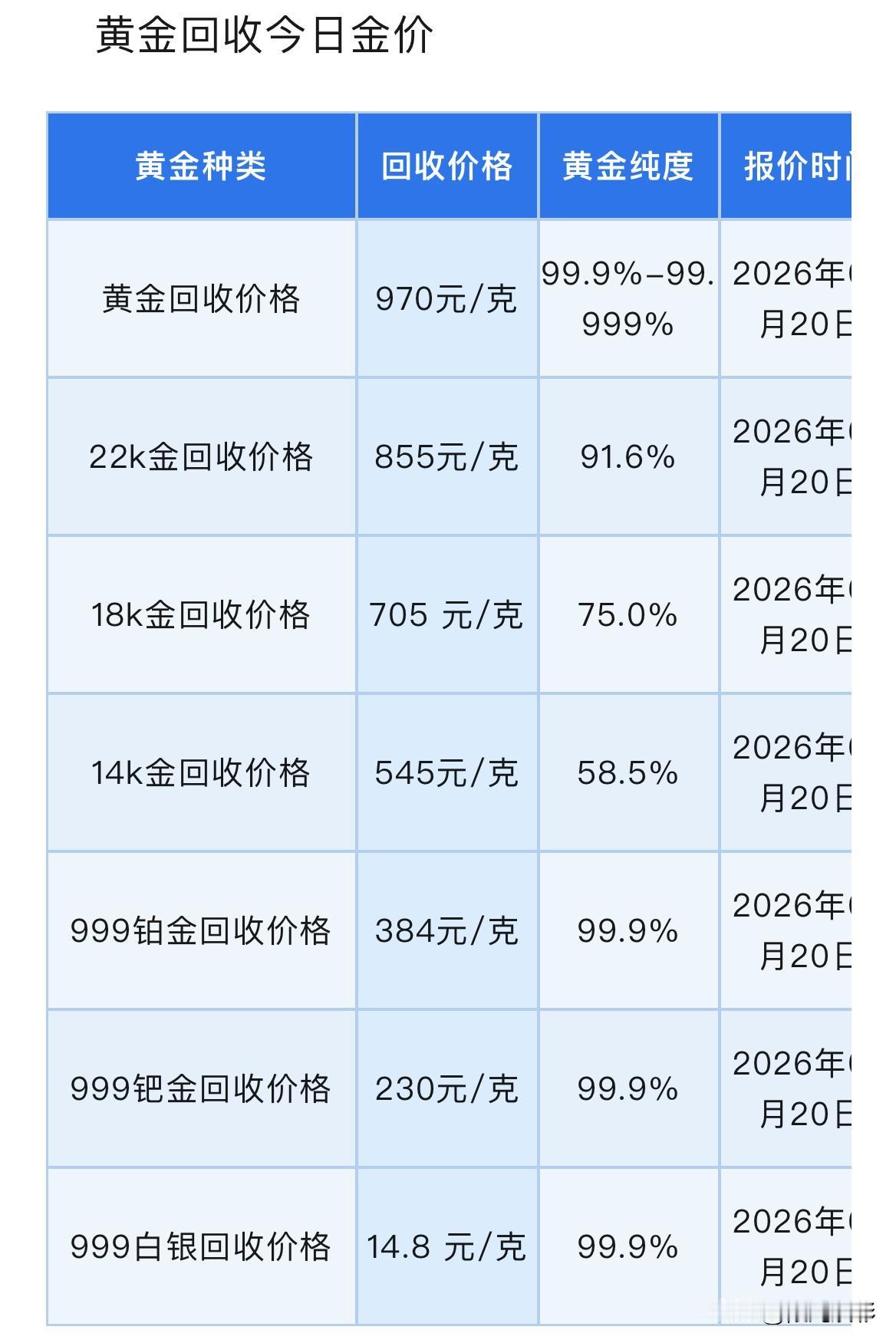 周三黄金、白银报价！黄金、铂金、钯金、白银回收报价！以及消息面上分析！202