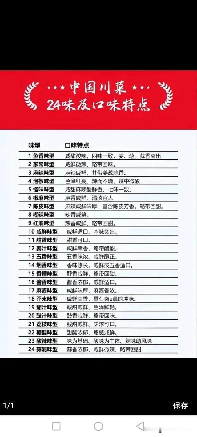 川菜=麻辣？这是大部分人对川菜最大误解！实际上，真正的川菜，讲究百菜百味，并不