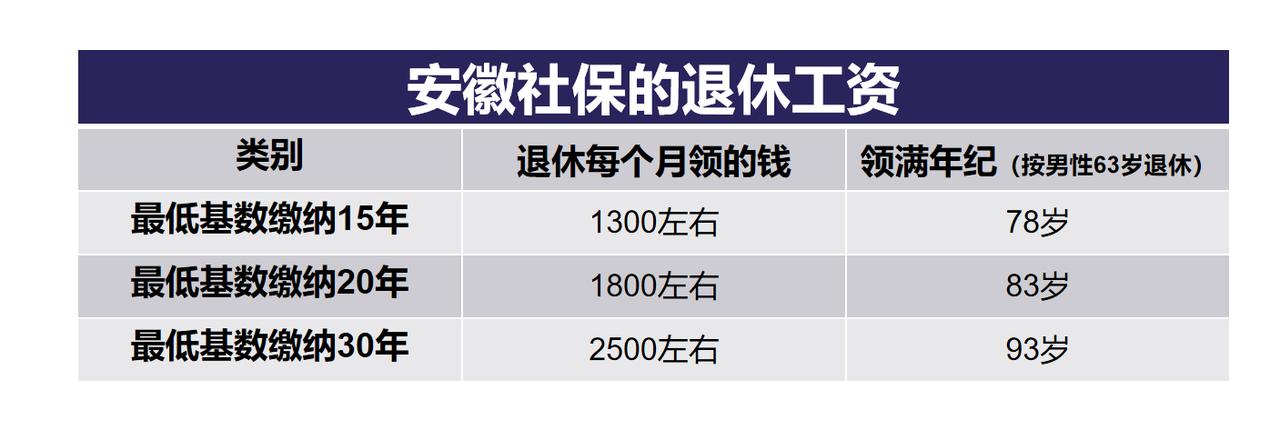 为什么现在的人不敢消费，这应该也是原因。普通人要挣钱养老，靠社保养老估计要饿死。