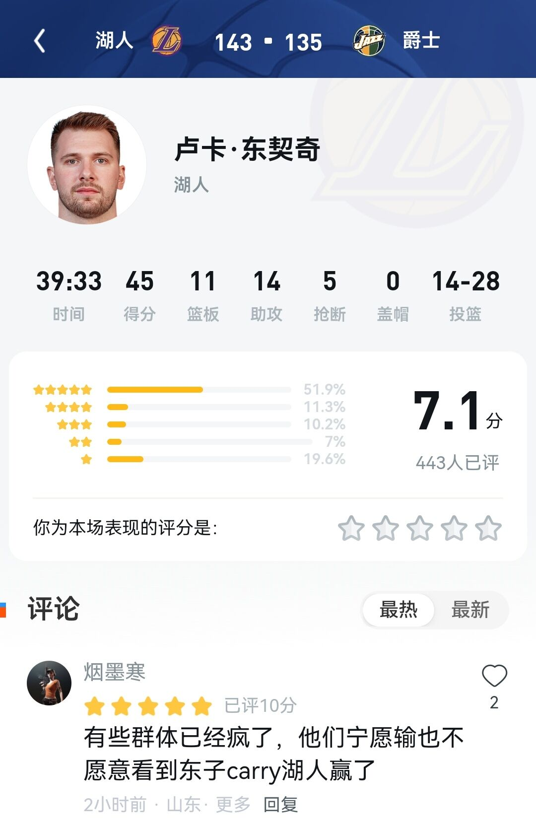 詹姆斯28+10评分8.7，东契奇45+14才7.1，UC直播间这评分合理吗？？
