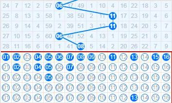 双色球第25011期个人推理蓝球5-7-8-15蓝球出06-08以后，历史跟随