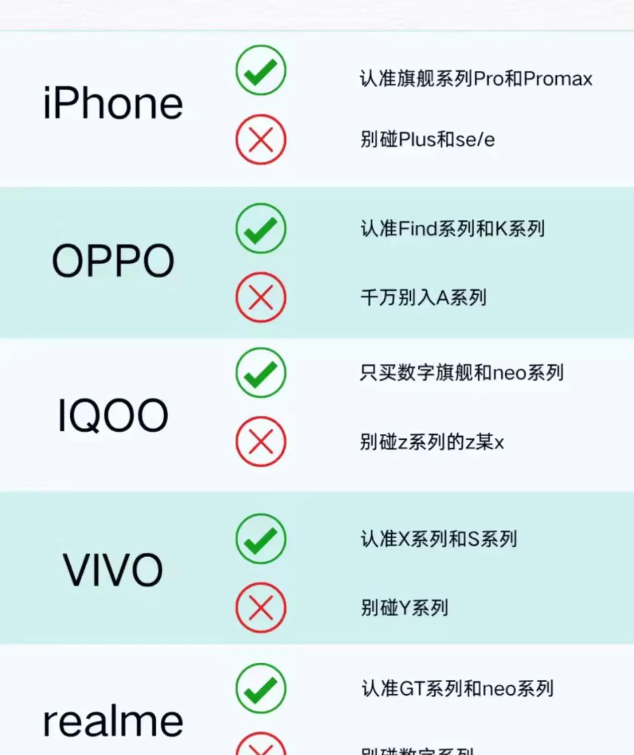 刚刚刷到一个买手机避坑指南，感觉说得很在理，推荐的也没什么毛病。但仔细想想这不就